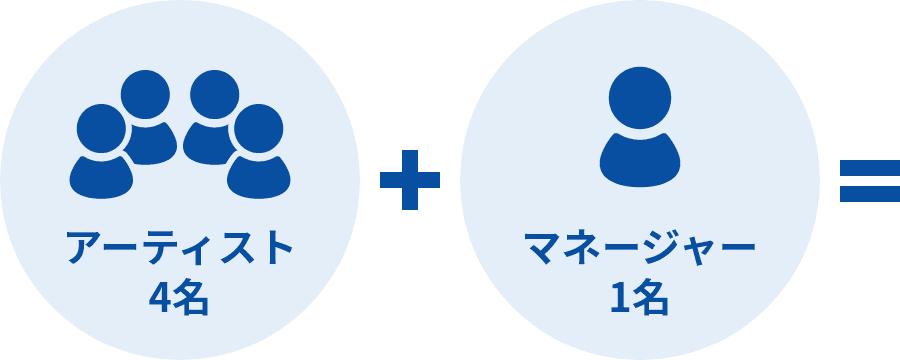 アーティスト4名＋マネージャー1名＝