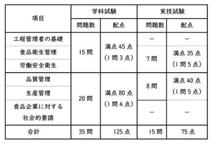 CBT方式またはペーパーテスト方式