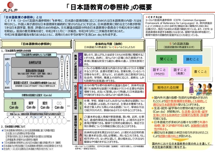 日本語教育の参照枠の概要